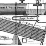 Fire Tube and Water Tube Boilers