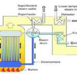 Industrial Steam Boiler
