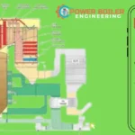 Get in Touch Power Boiler