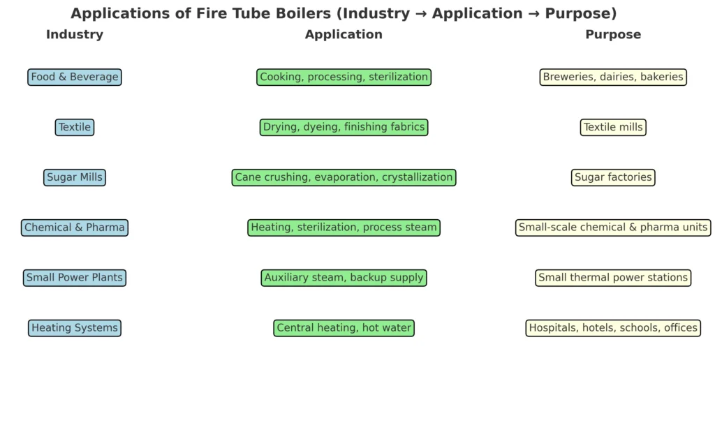 Complete Guide to Fire Tube Steam Boilers: Types and Operations 3 Webppro out c1388bc12a94089553c92cde8054c752