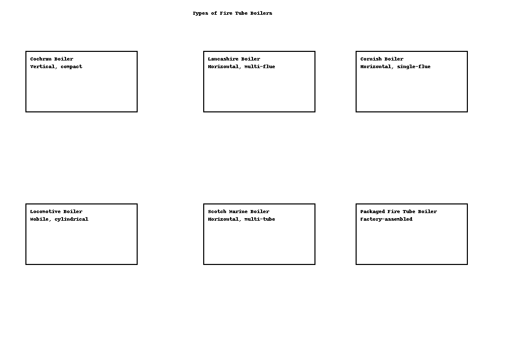 fire tube boilers diagram