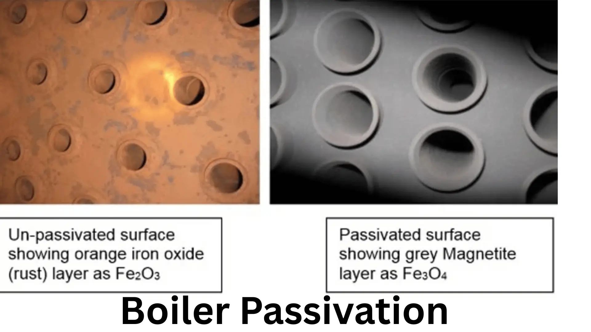 Boiler Passivation